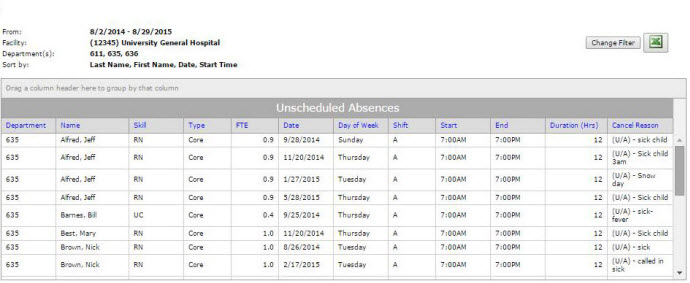 Unscheduled Absences Report